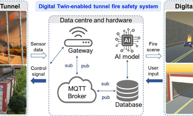 PolyU innovates firefighting technology with smart solutions to enhance urban resilience