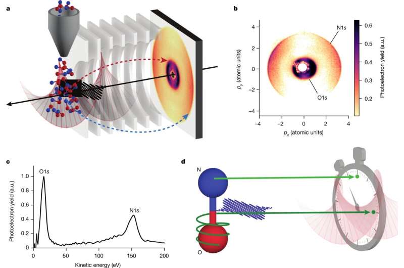 Scientists use attosecond X-ray pulses to shed new light on the photoelectric effect