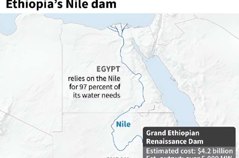 Ethiopia's dam lies on the Blue Nile