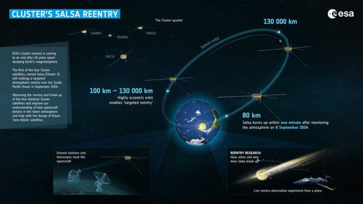 How Cluster's reentry works