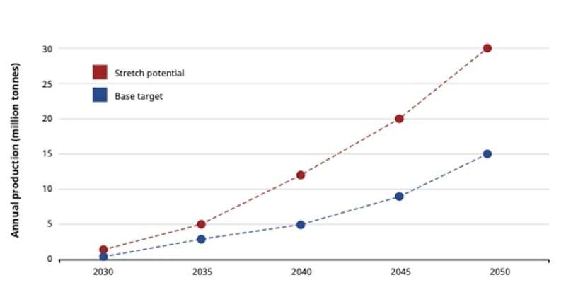 New plan shows Australia's hydrogen dream is still alive. But are we betting on the right projects?