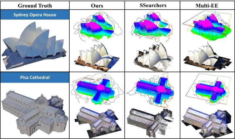 A LiDAR-based system that allows a UAV team to rapidly reconstruct environments