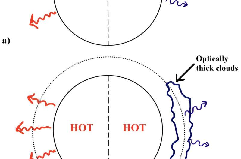 Exoplanets could be hiding their atmospheres