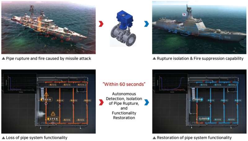 KIMM opens a new era of autonomous damage control! Vessel safety can become 