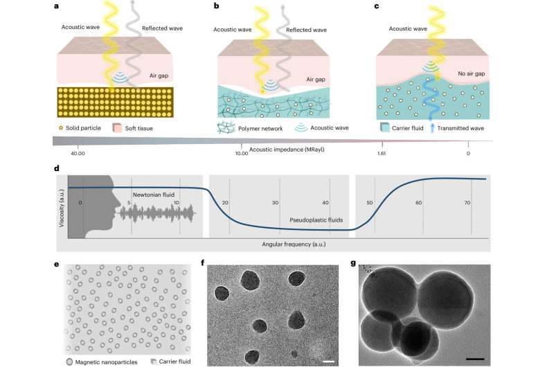 A liquid acoustic sensor for voice recognition inspired by fatty tissue in the whale forehead