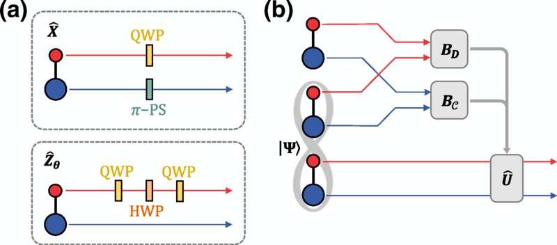 New breakthrough in quantum computing—hybrid quantum error correction technology