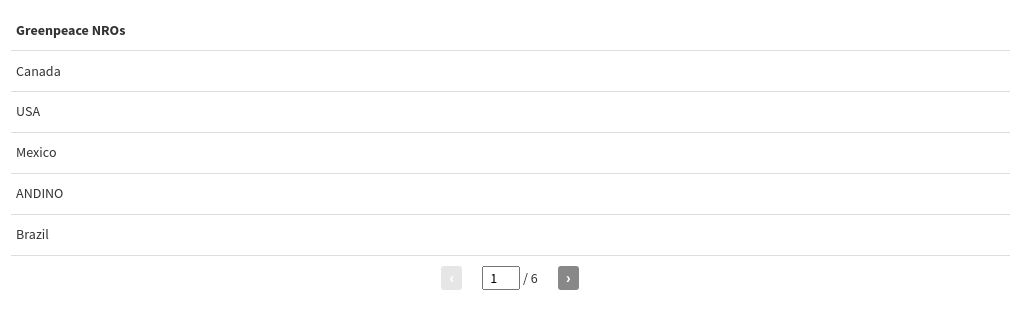 table visualization