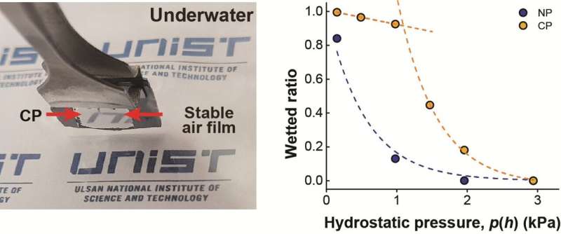 Enhancing resistance to wetting transition through the concave structures