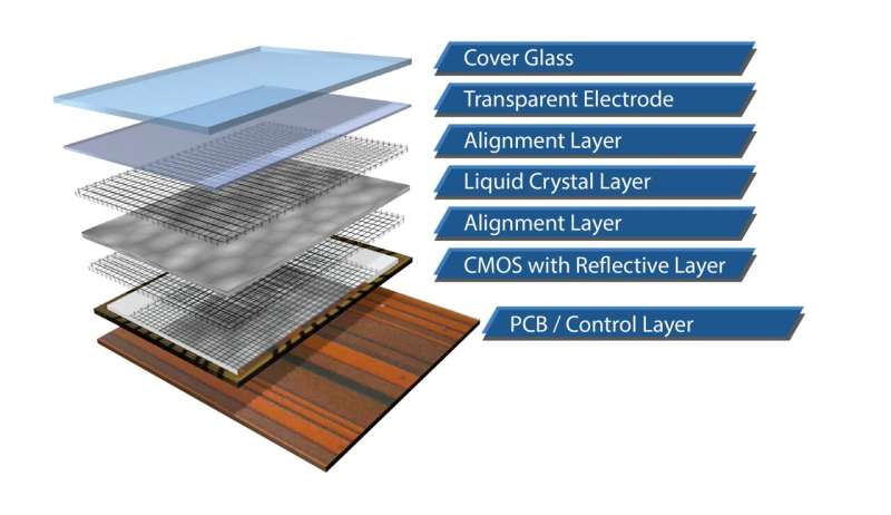 Compact LCOS microdisplay with fast CMOS backplane for high-speed light modulation