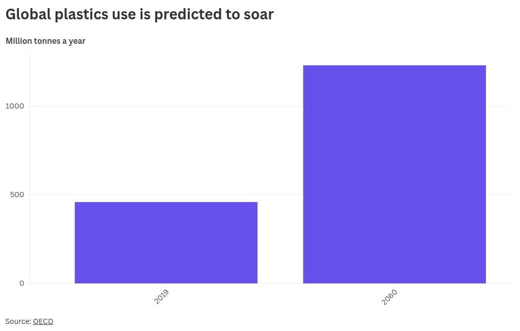 chart visualization