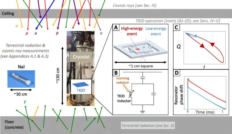 How 'clean' does a quantum computing test facility need to be?