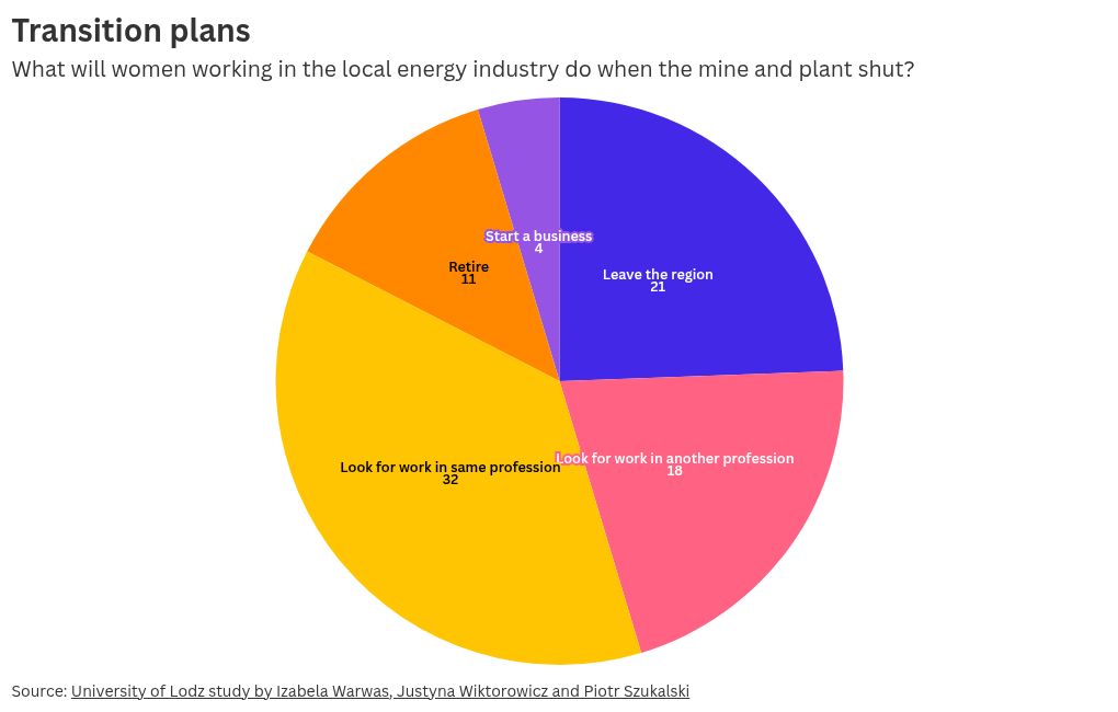 chart visualization