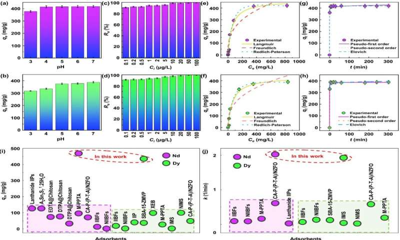 Developing highly efficient recovery materials for precious 'rare earth metals' and improving resource circulation for digital infrastructure