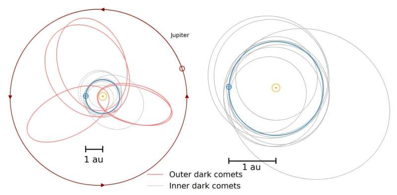 2 populations of dark comets in the solar system could tell researchers where the Earth got its oceans