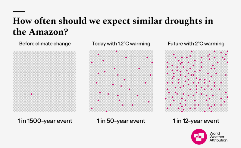 Source: "When Risks Become Reality: Extreme Weather in 2024" report from World Weather Attribution & Climate Central. 2024: A year of extreme heat and growing climate danger