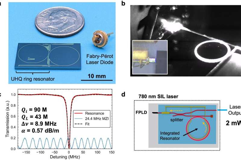 Bringing the power of tabletop precision lasers for quantum science to the chip scale