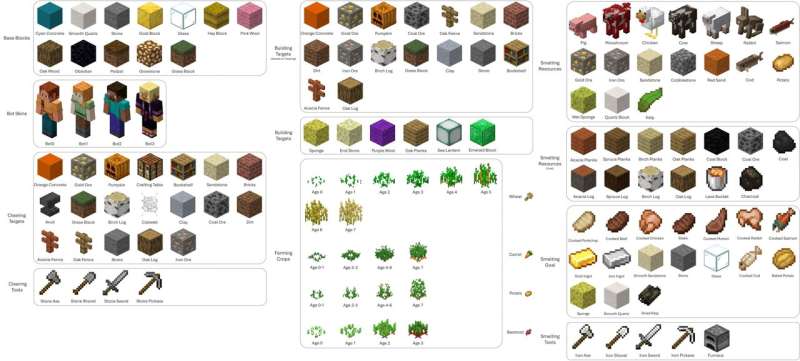 A Minecraft-based benchmark to train and test multi-modal multi-agent systems 