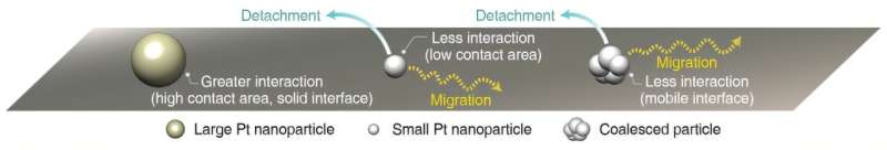 SNU-Hyundai Motor Group jointly develops advanced technology for rapid evaluation of fuel cell catalyst durability and identification of degradation mechanisms