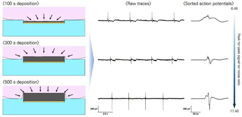 Stretchable microelectrodes array for organoid signal monitoring