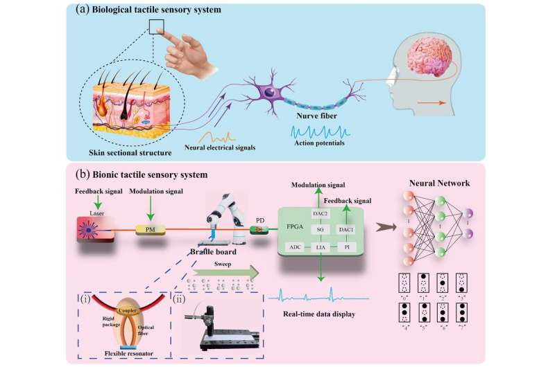 New optical sensor reads Braille at the speed of touch