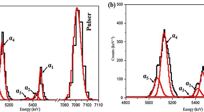 Semiconductor radiation detectors designed for extreme environments