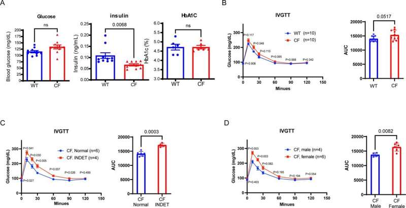 New insights into pancreatic disease and diabetes