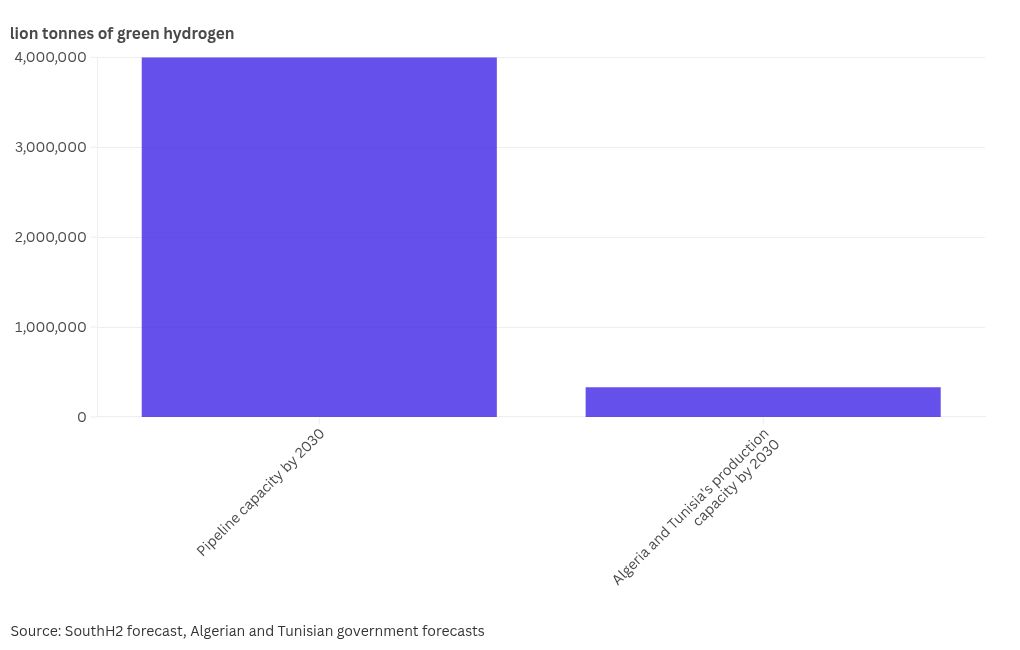 chart visualization