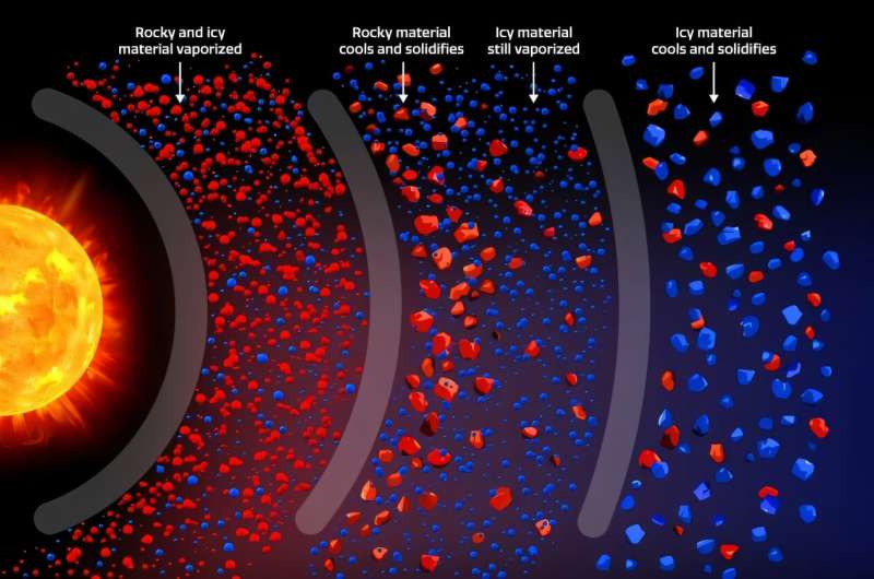 Gemini south's IGRINS detects surprising signatures in dynamic atmosphere of exoplanet WASP-121b