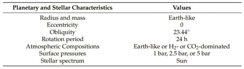 How well could Earth life survive on exoplanets