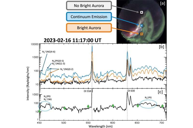 'What is that?' Scientists explain white patch that appears near northern lights