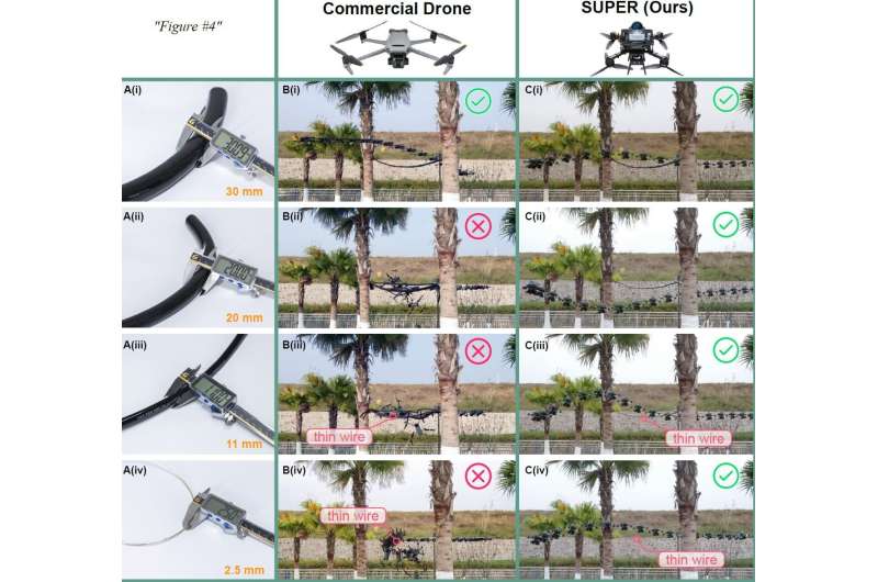 Aerial robot able to navigate unknown environments safely at high speeds while avoiding obstacles