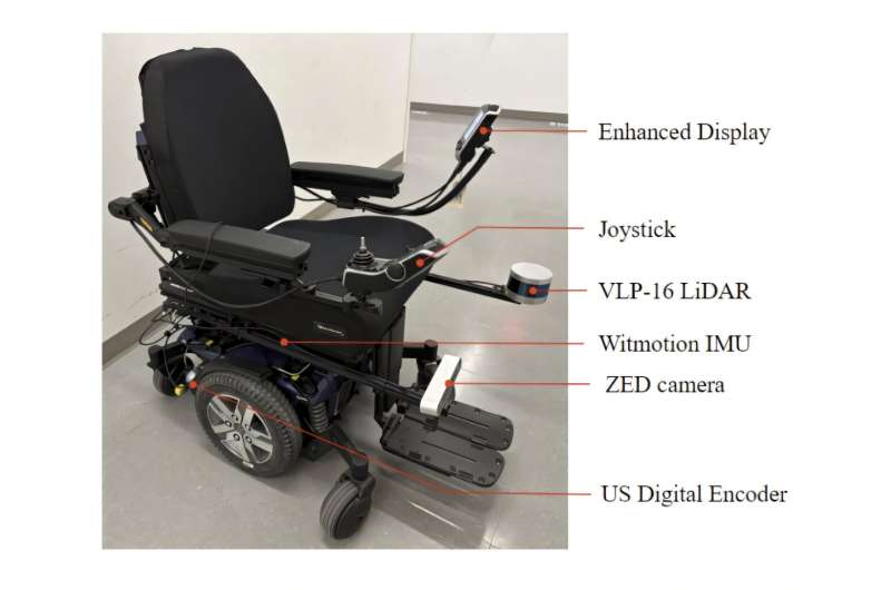 A smart robotic wheelchair that offers enhanced autonomy and control