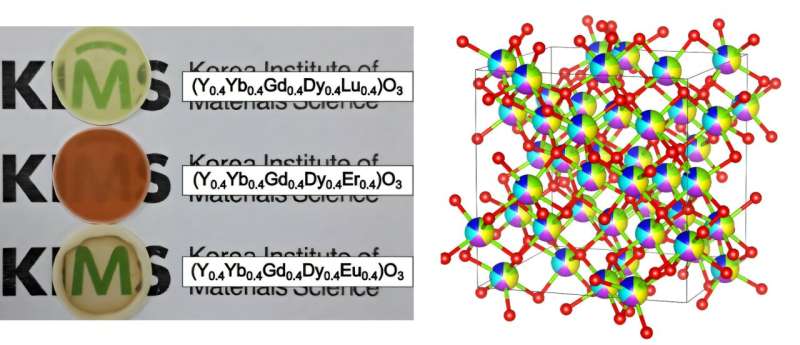 Pioneering a new direction for semiconductor etching ceramics!