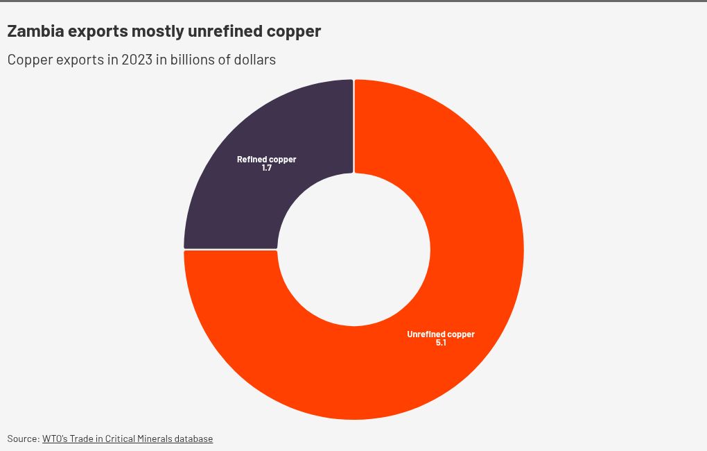 chart visualization