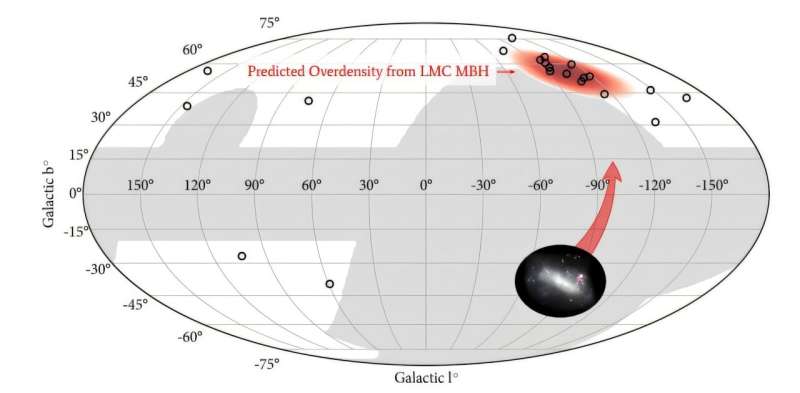 There could be a supermassive black hole in the Large Magellanic Cloud hurling stars at the Milky Way