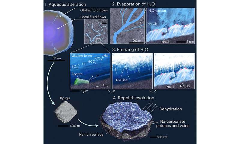 Want some salt with that? Discovery suggests presence of salty water in outer solar system