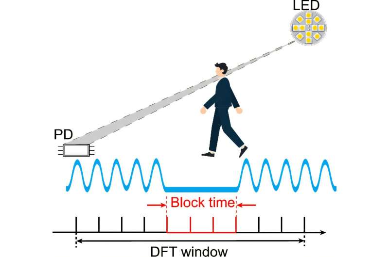 Next-gen indoor navigation: Integration of two positioning systems delivers robust localization in dynamic environments