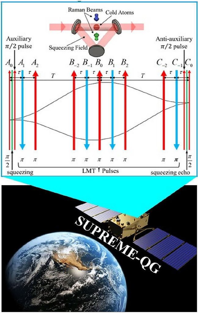 Quantum entanglement sensors could test quantum gravity - Ideas and ...
