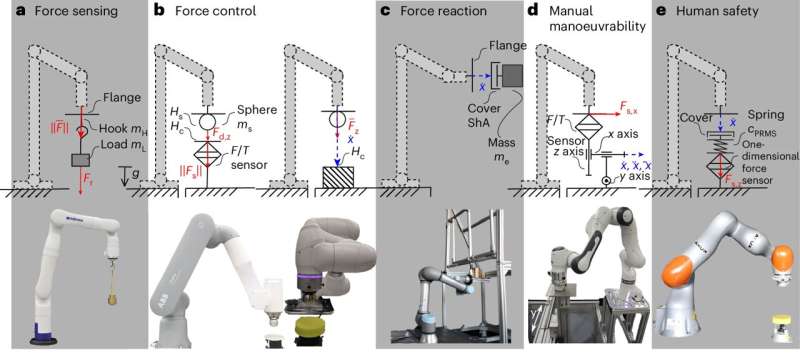 An evolving robotics encyclopedia that characterizes robots based on their performance