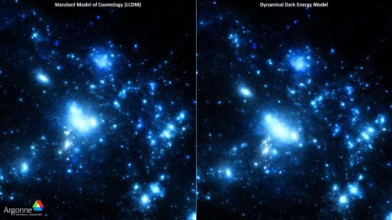 A simulated universe works better when dark energy changes over time