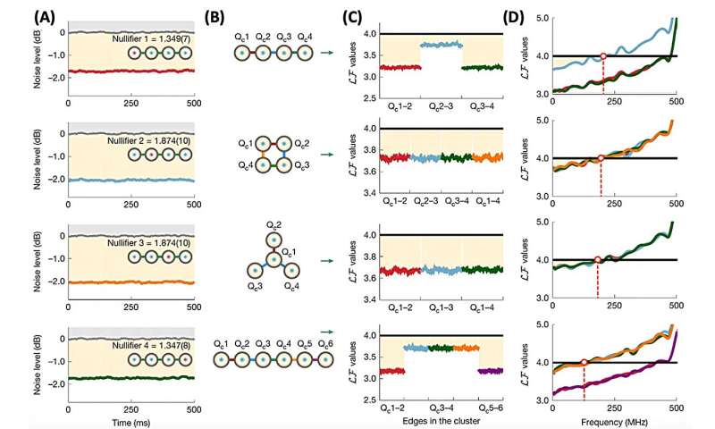 Continuous-variable multipartite entanglement in an integrated microcomb