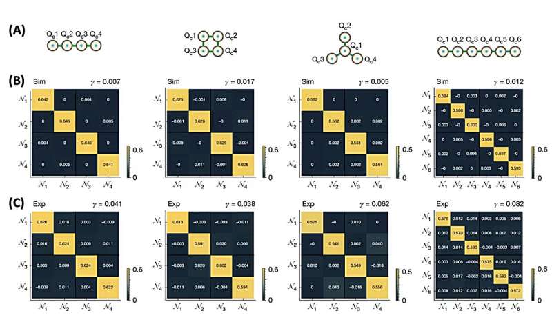 Continuous-variable multipartite entanglement in an integrated microcomb