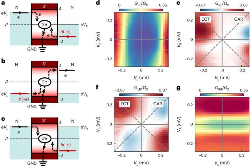 New fabrication method brings topological quantum computing a step closer to reality