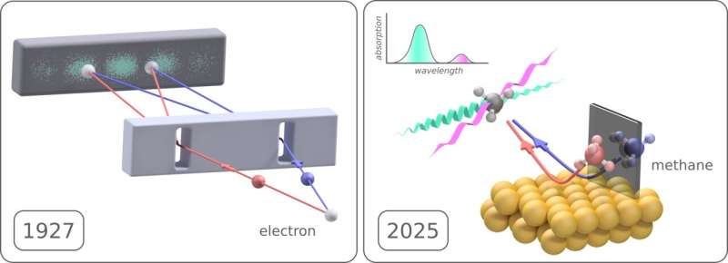 Quantum interference in molecule-surface collisions