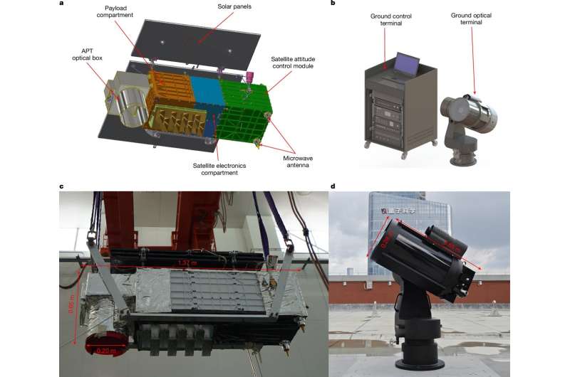 Real-time quantum key distribution between microsatellites and mobile ground stations