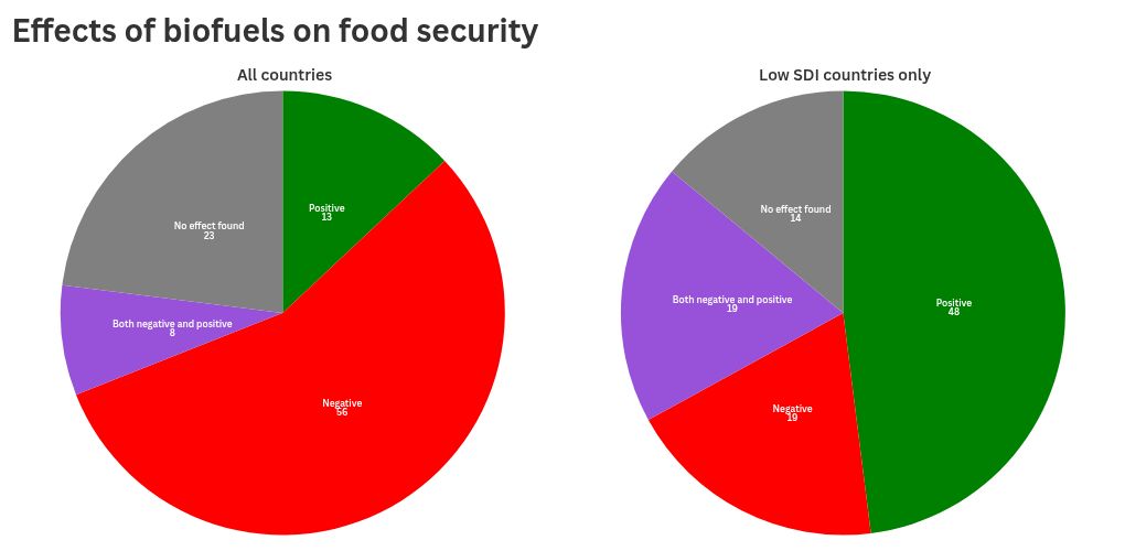 chart visualization