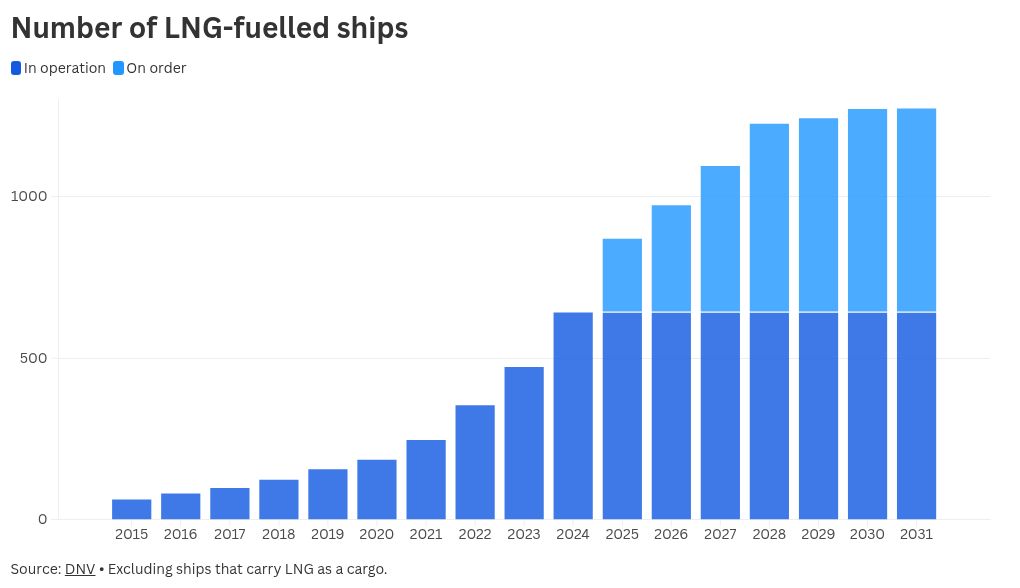 chart visualization