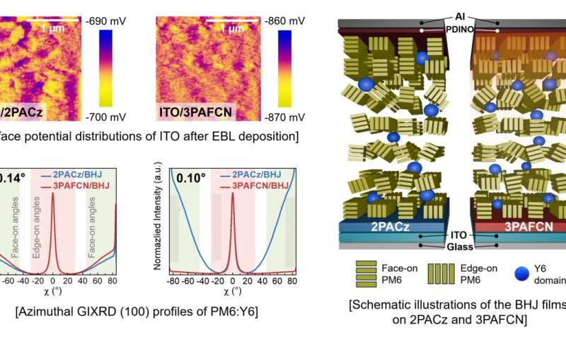 Seeing clearly through thick fog: KIST develops ultra-low noise, high sensitivity photodetector