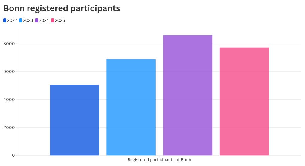 chart visualization