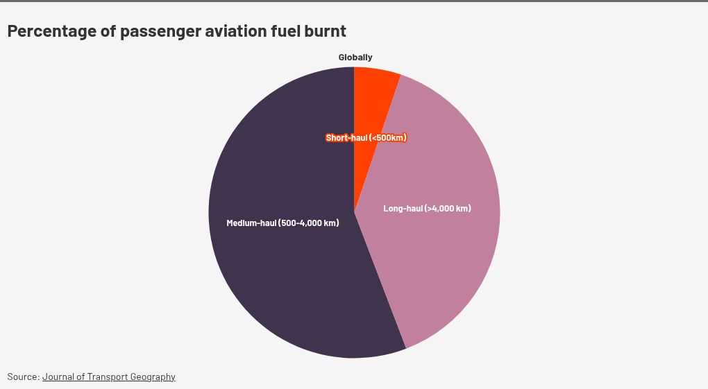 chart visualization